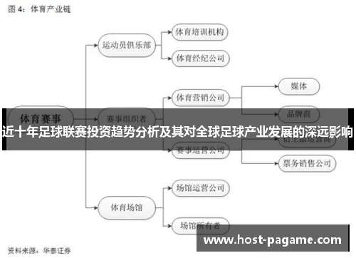 近十年足球联赛投资趋势分析及其对全球足球产业发展的深远影响