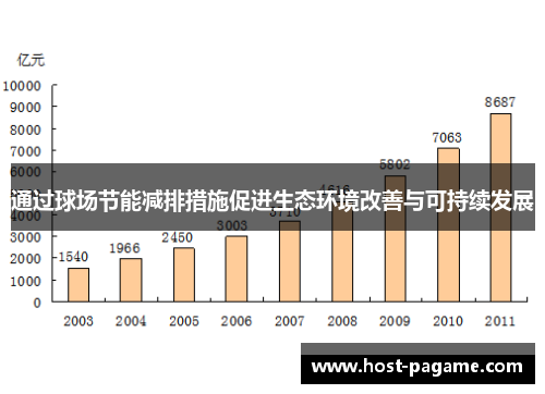通过球场节能减排措施促进生态环境改善与可持续发展