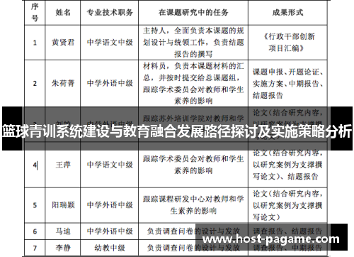 篮球青训系统建设与教育融合发展路径探讨及实施策略分析